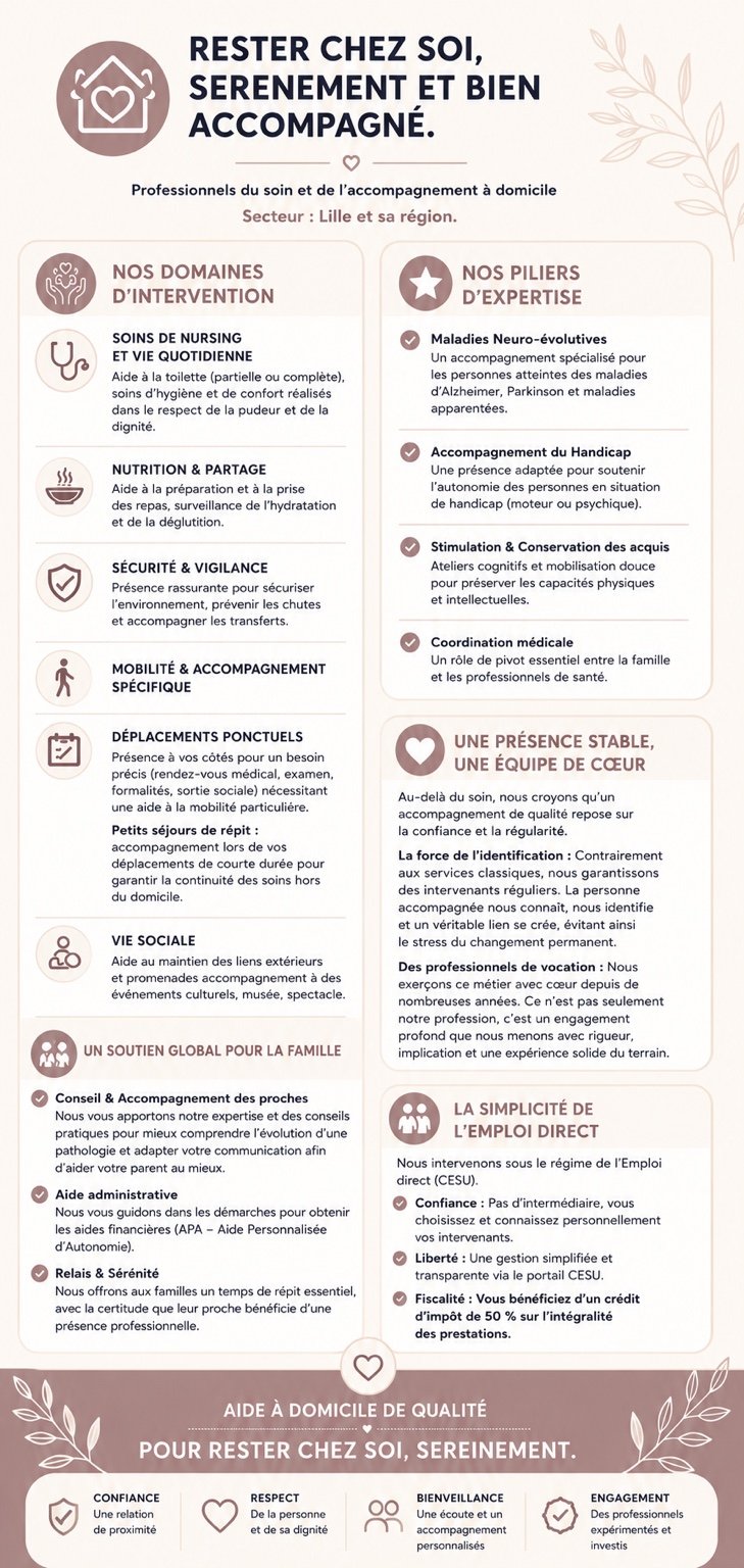 Domaines d’intervention : aide à la toilette, nutrition, sécurité, mobilité, déplacements, vie sociale et soutien aux familles