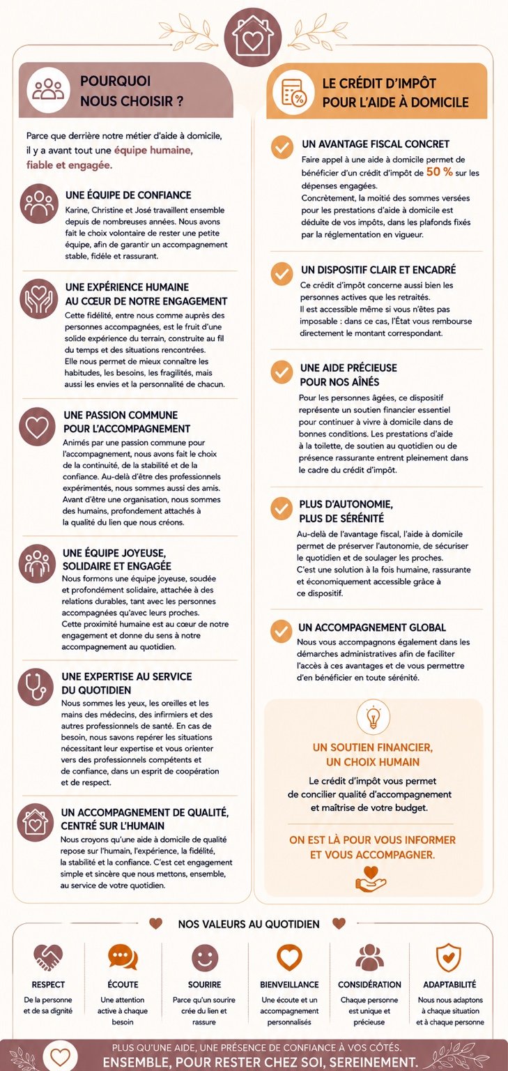 Pourquoi choisir notre équipe d’auxiliaires de vie et informations sur le crédit d’impôt pour l’aide à domicile